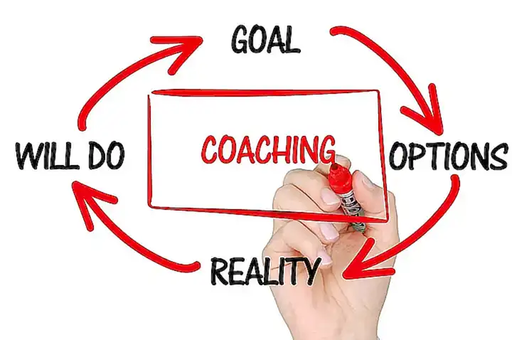 Die Rolle des modernen Coachings