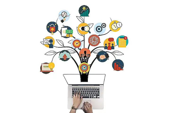 Marketing und Markenimage